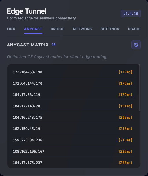 Anycast Matrix