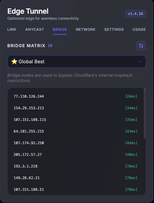 Bridge Matrix