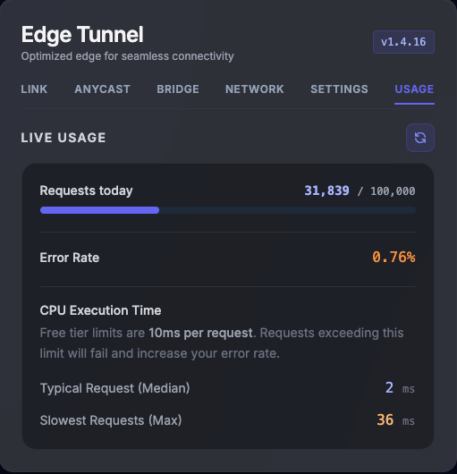 Usage Usage